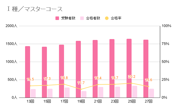 メンタルヘルスマネジメント検定を受けてみた 勉強法5ステップ Nsビビのメモ帳 メンタルヘルスマネジメント検定を受けてみた 勉強法5ステップ Nsビビのメモ帳